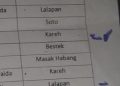 Ada Lalapan, Viral Daftar Menu Bukber di Masjid, Catatan di Bawahnya Bikin Takjub