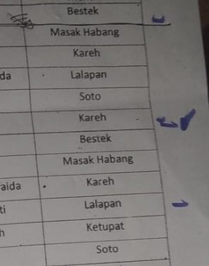 Ada Lalapan, Viral Daftar Menu Bukber di Masjid, Catatan di Bawahnya Bikin Takjub