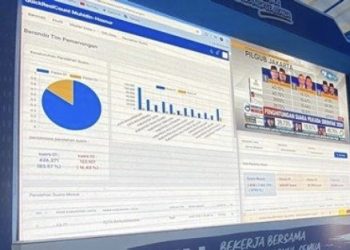 Klaim Raih Sementara 80 Persen, Kubu Muhidin-Hasnur Belum Berani Deklarasi Kemenangan