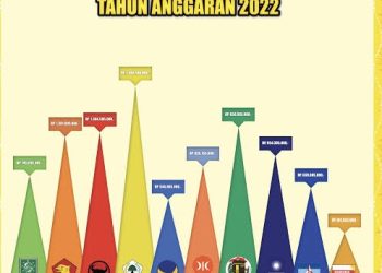 Hibah Pemda Kalsel ke Parpol Dinaikan Signifikan, Setara dengan di Jabar?