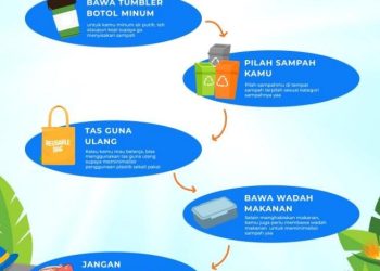Aksi Pemkab Tanah Bumbu Dukung Program Pengelolaan Sampah KemenLH “Mudik dan Lebaran Minim Sampah”