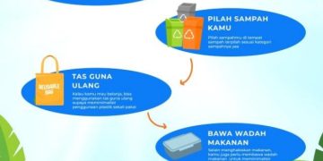 Aksi Pemkab Tanah Bumbu Dukung Program Pengelolaan Sampah KemenLH “Mudik dan Lebaran Minim Sampah”