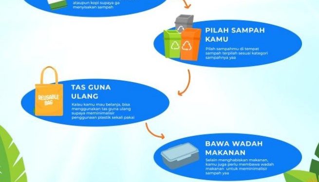 Aksi Pemkab Tanah Bumbu Dukung Program Pengelolaan Sampah KemenLH “Mudik dan Lebaran Minim Sampah”