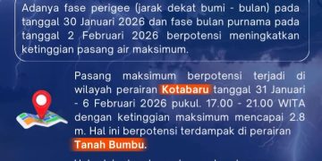 BPBD Tanbu Imbau Waspada Pasang Maksimum dan Banjir ROB