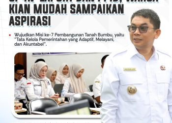 Diskominfo SP Tanbu Gelar Monev PPID dan SP4N-LAPOR! untuk Tingkatkan Layanan Informasi dan Pengaduan Publik